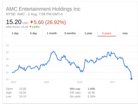 amc stock price|AMC Stock Price 